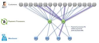 lightning network 2