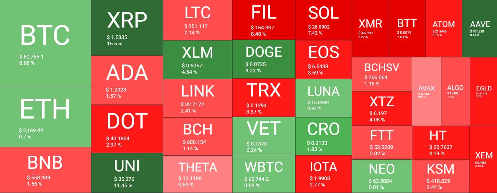 Cryptocurrency Market Overview. Source: Quantify Crypto