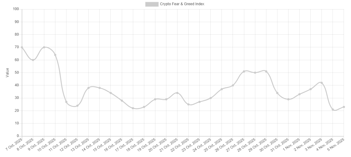 3 Causes Why Bitcoin (BTC) Is likely to be Prepared for a Main Rebound
