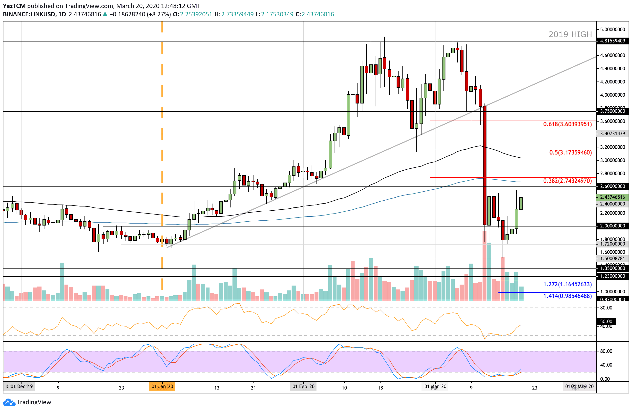 linkusd-mar20
