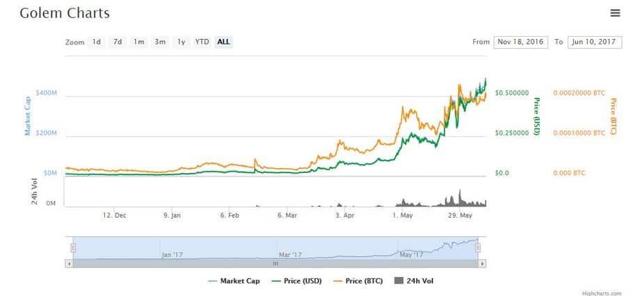 Source: Coinmarketcap.com