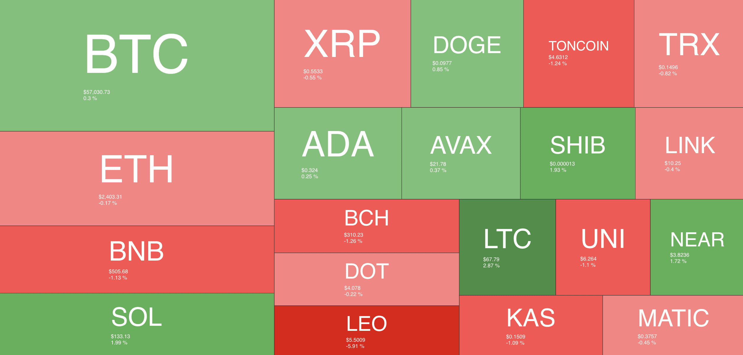 crypto_heatmap_0409241