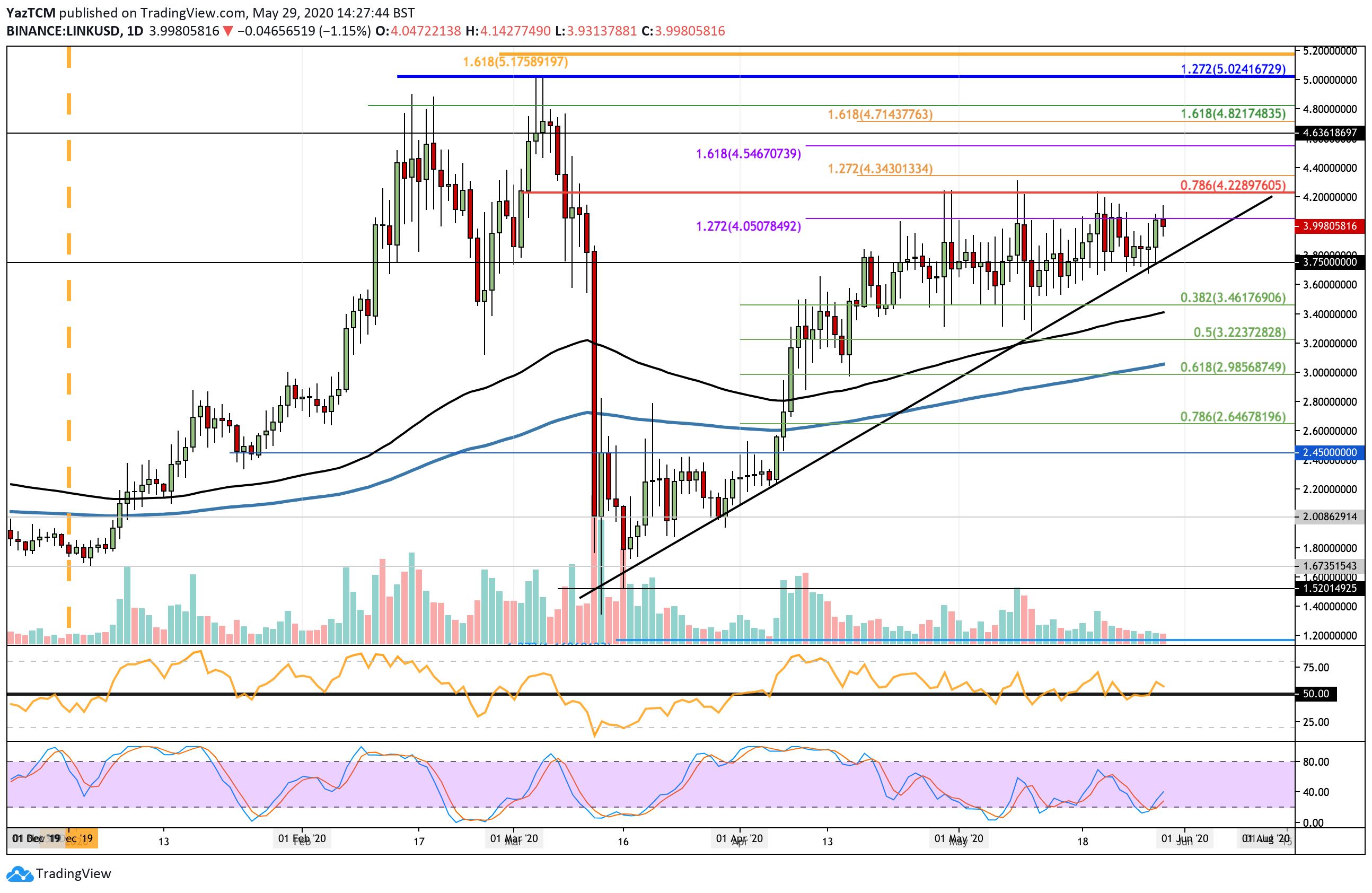 linkusd-may29