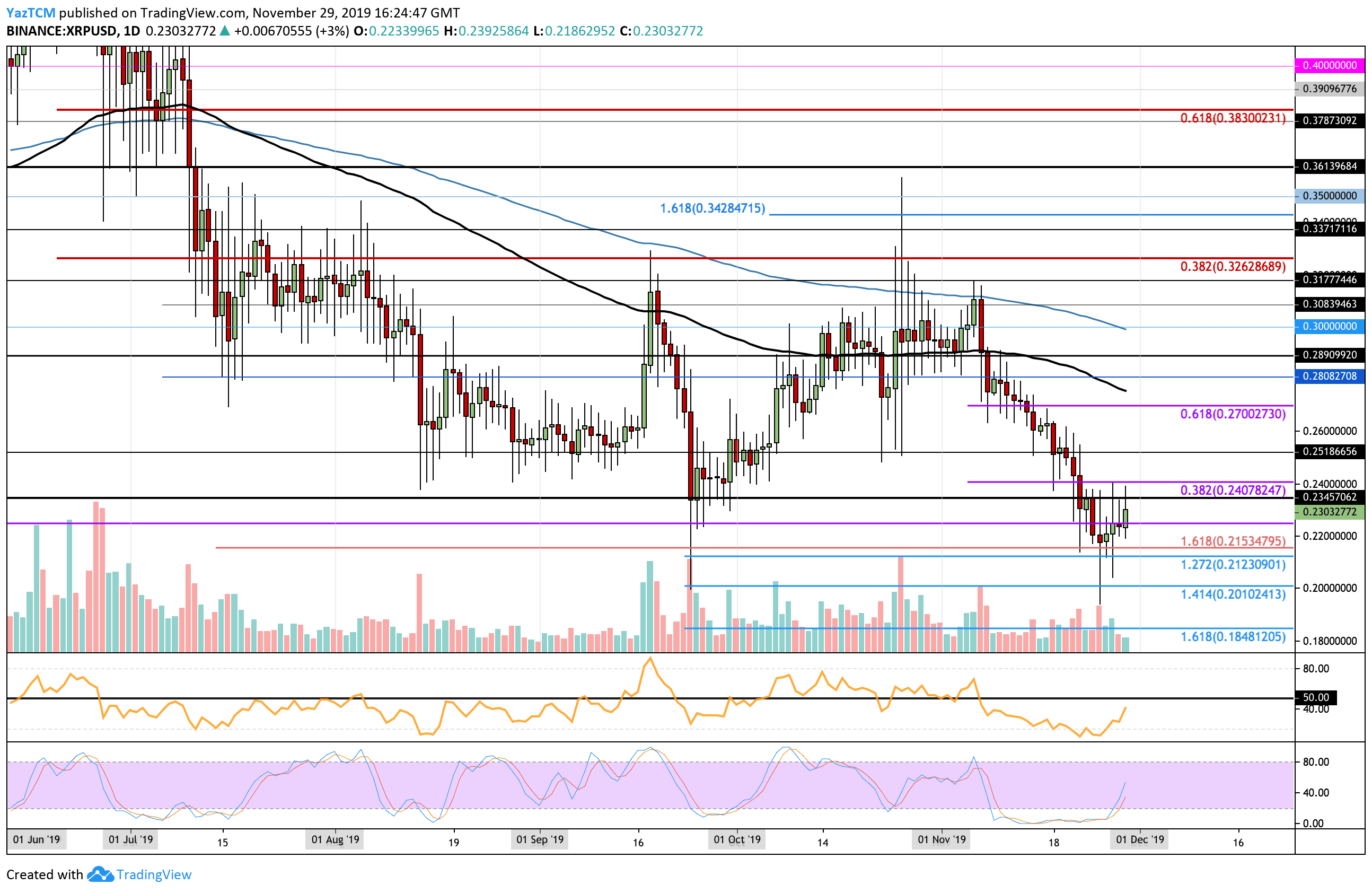 xrpusd-nov29-new