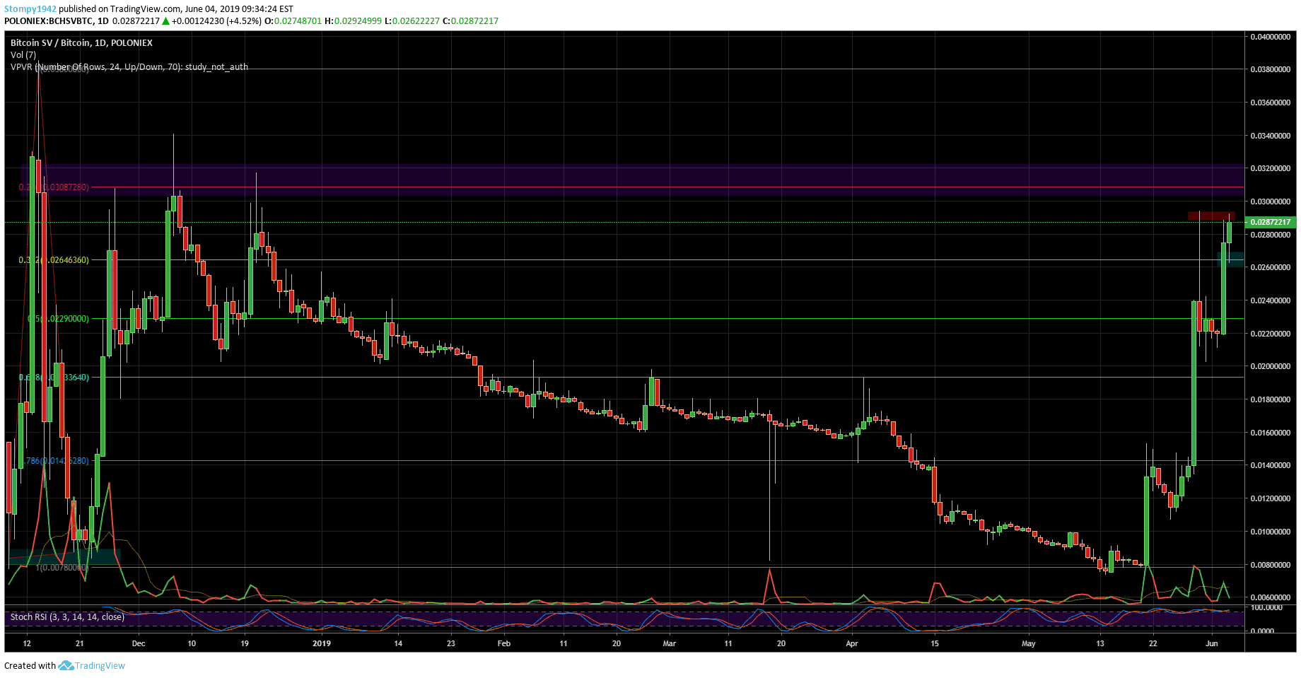 BSVBTC-min