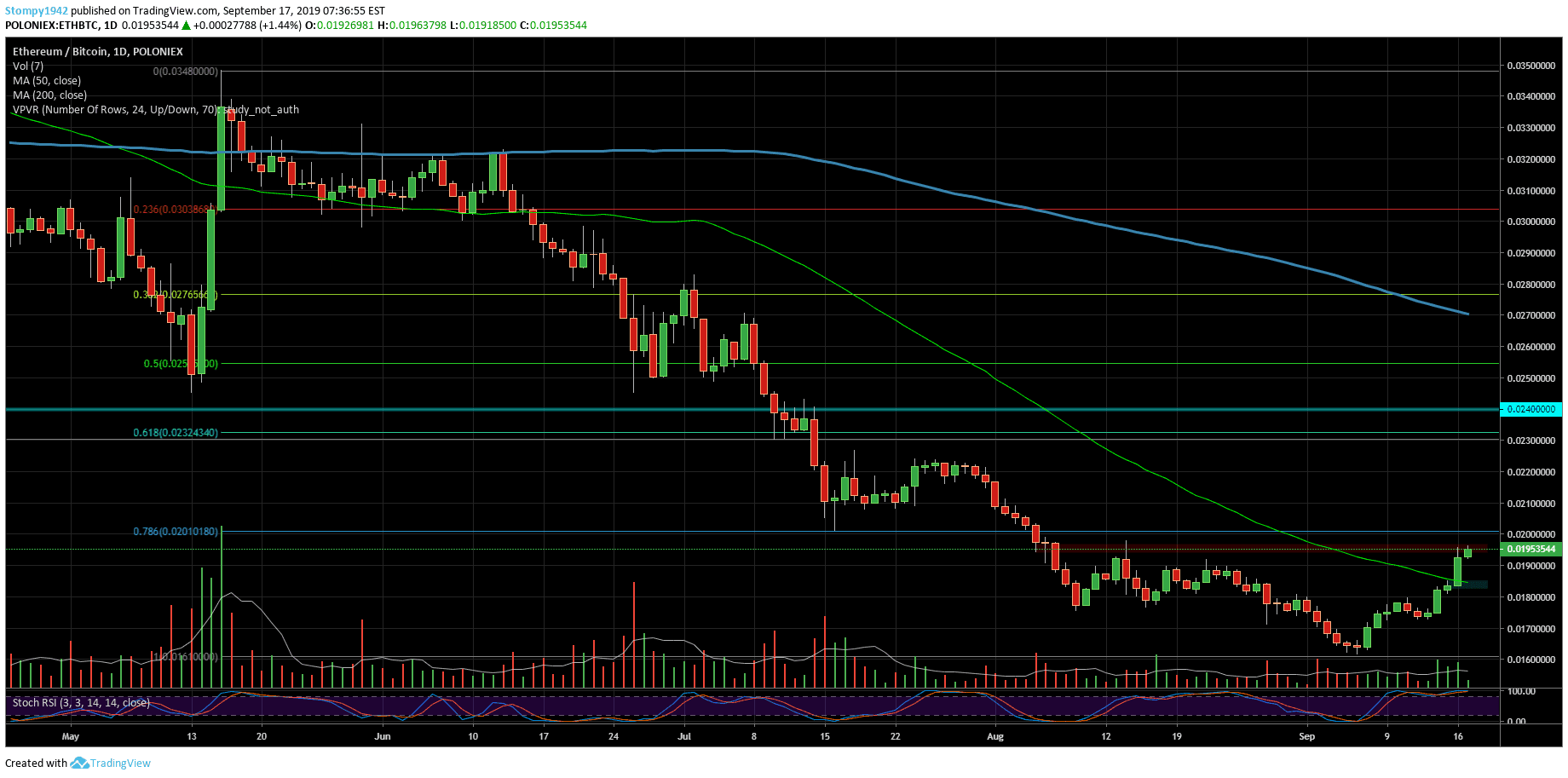 ETHBTC6565-min