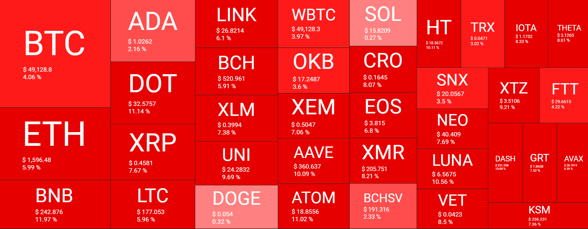 Cryptocurrency Market Overview. Source: Quantify Crypto