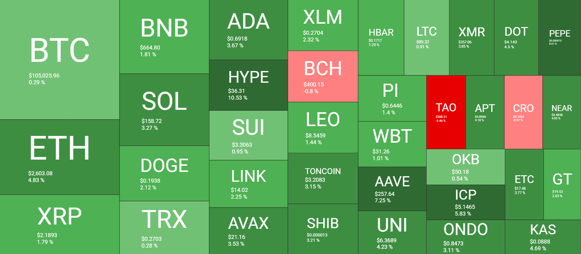Cryptocurrency Market Overview. Source: QuantifyCrypto