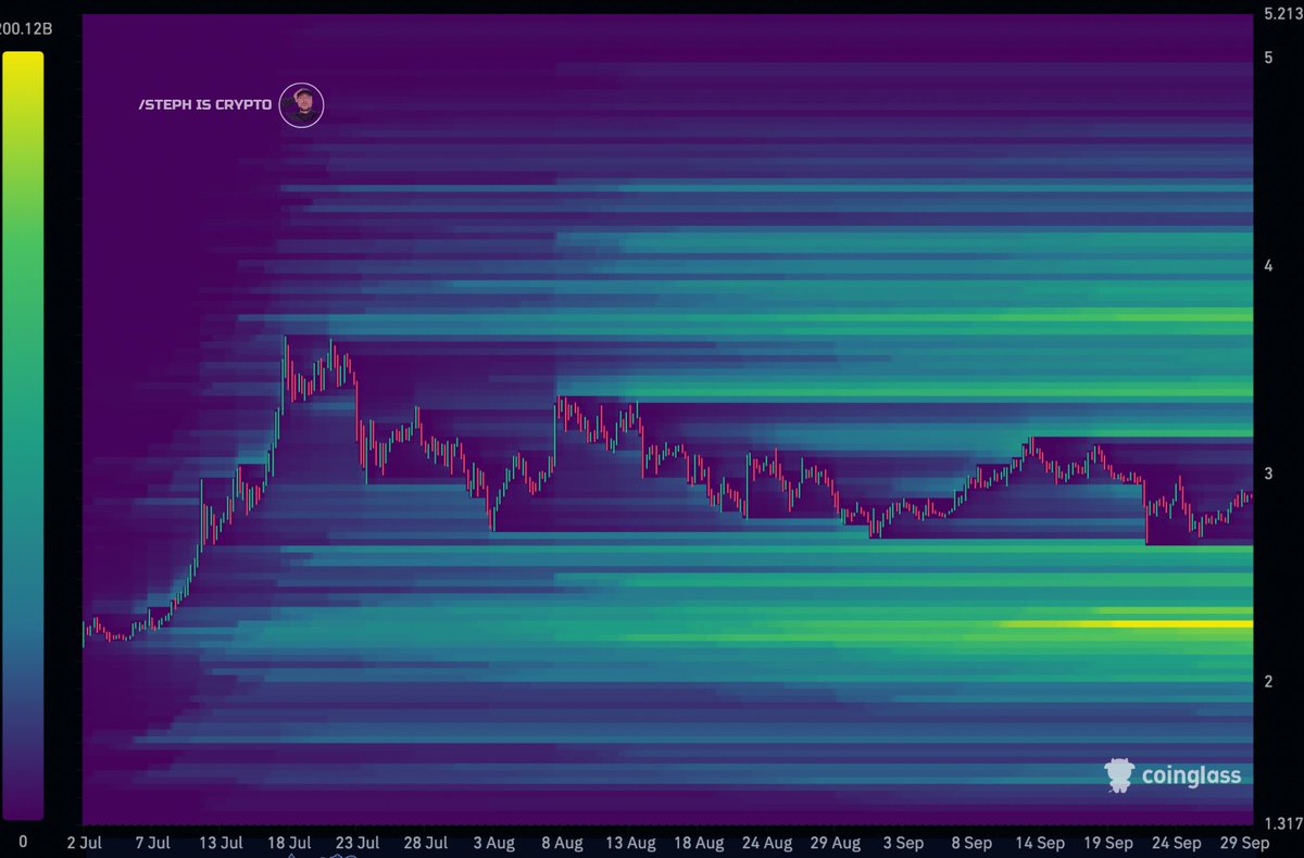 XRP price chart