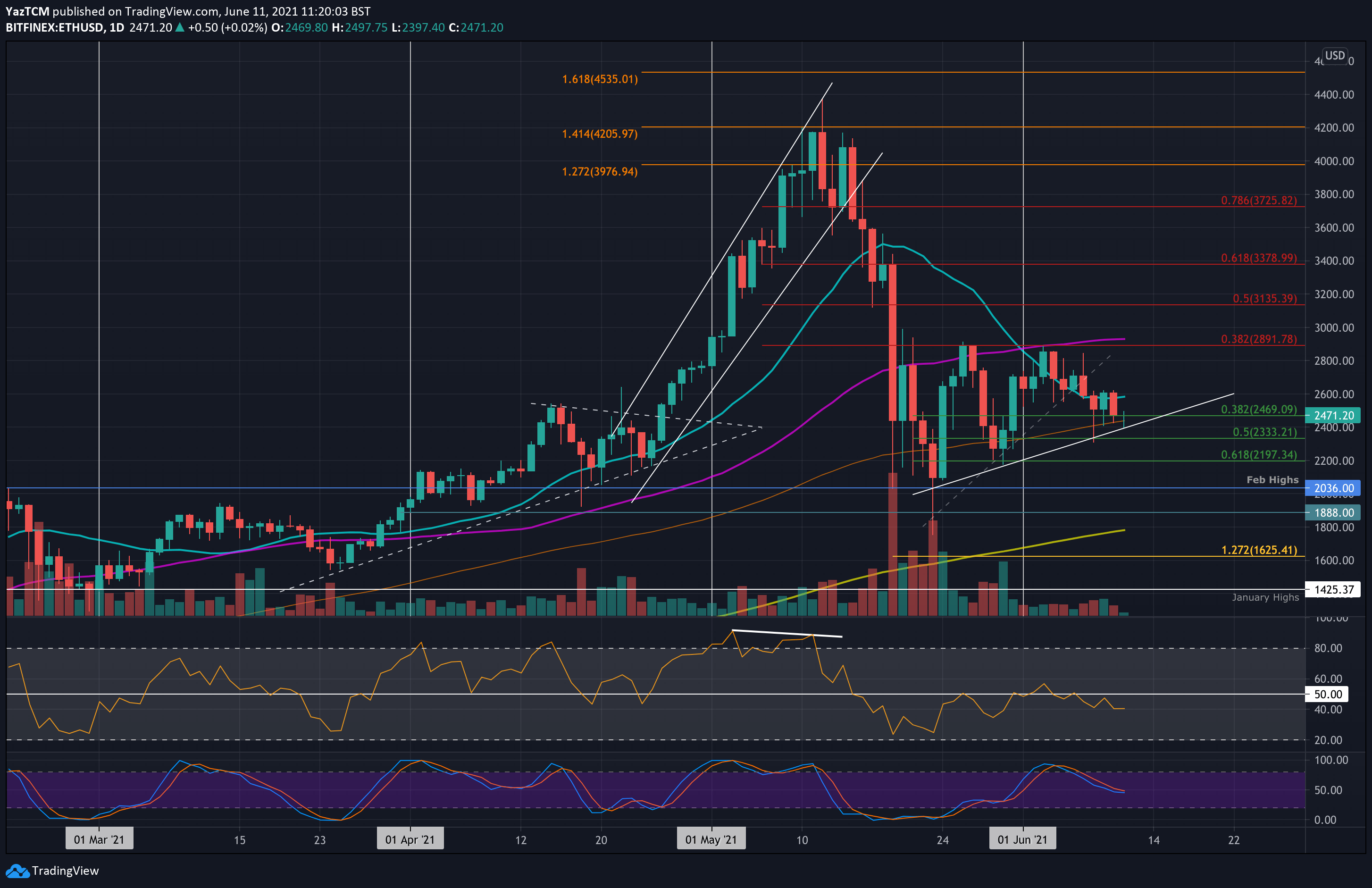 ethusd-jun11