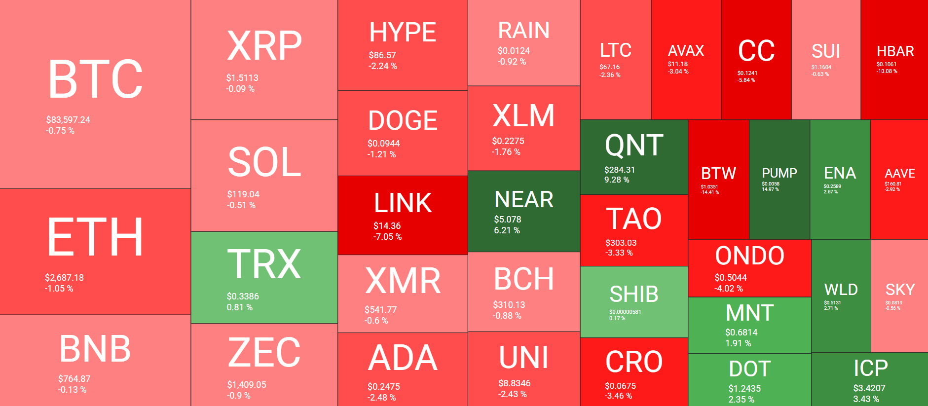 Cryptocurrency Market Overview September 30. Source: QuantifyCrypto