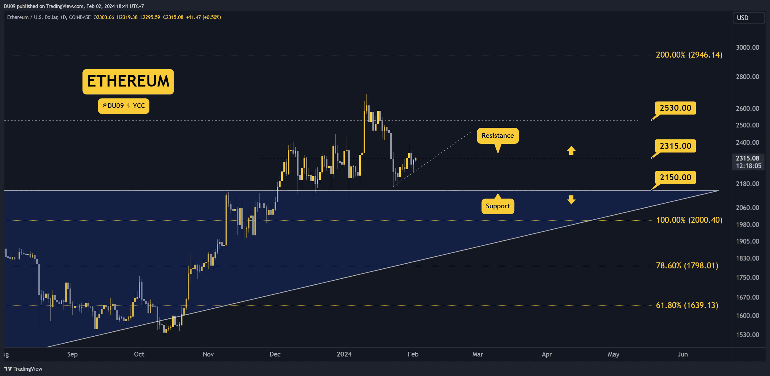 ETHUSD_2024-02-02_18-41-55