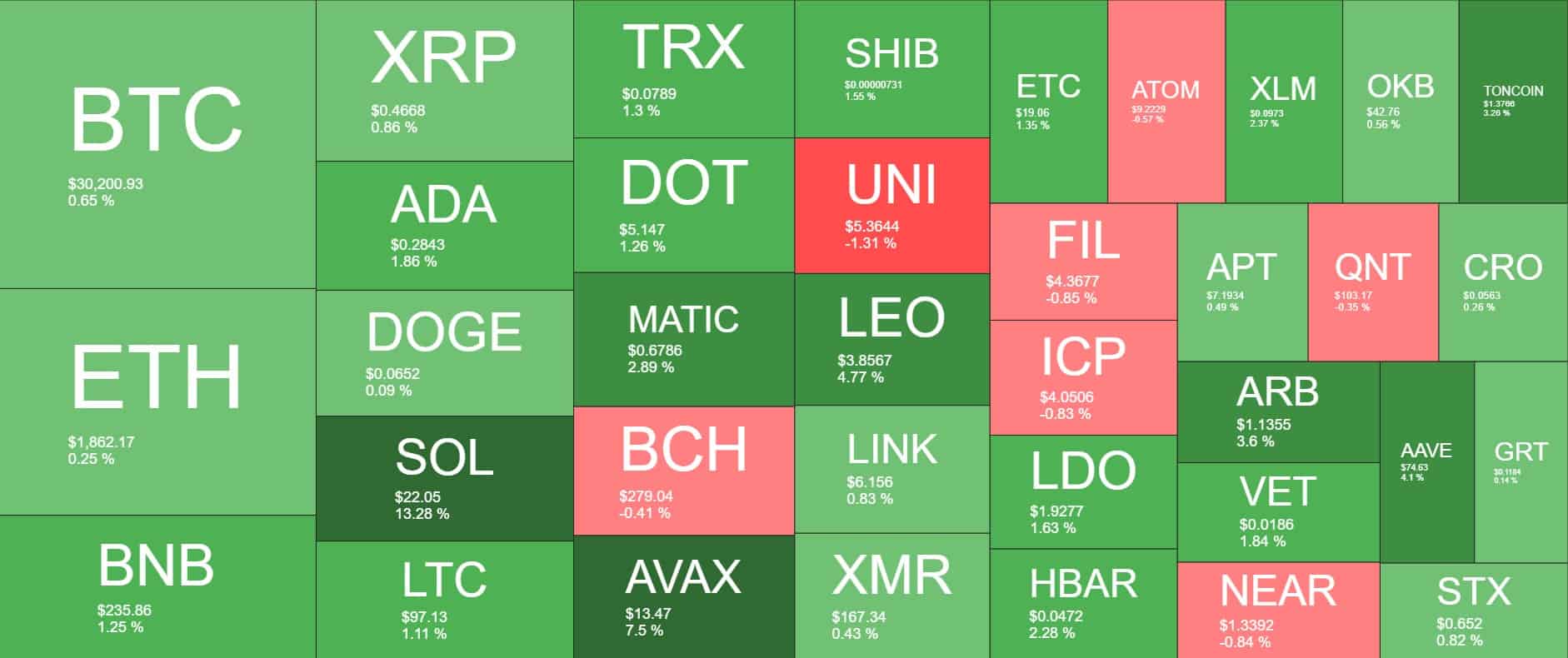 Cryptocurrency Market Overview. Source: Quantify Crypto