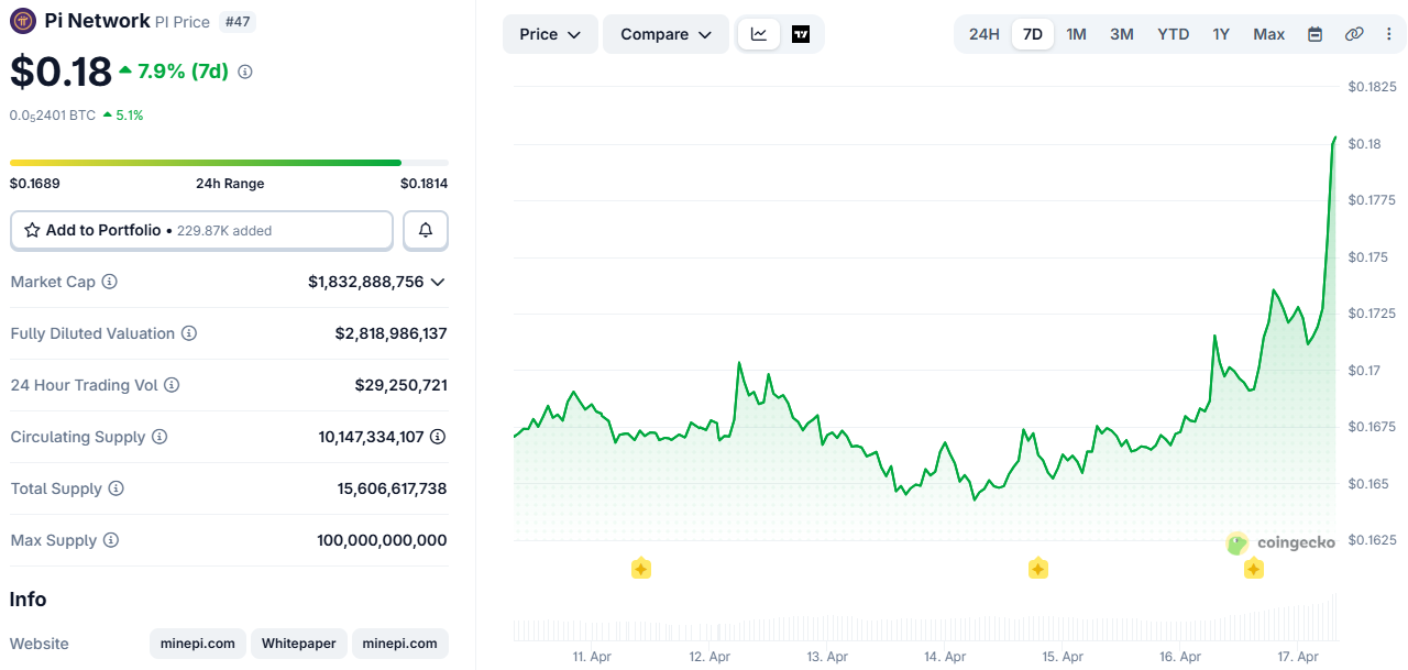 Pi Network (PI) Price on CoinGecko