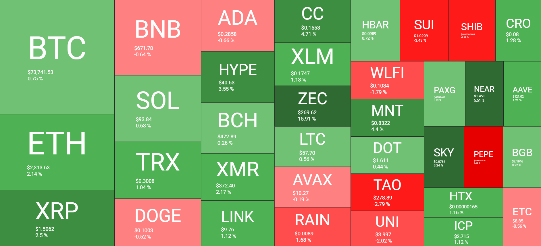 Cryptocurrency Market Overview March 17. Source: QuantifyCrypto