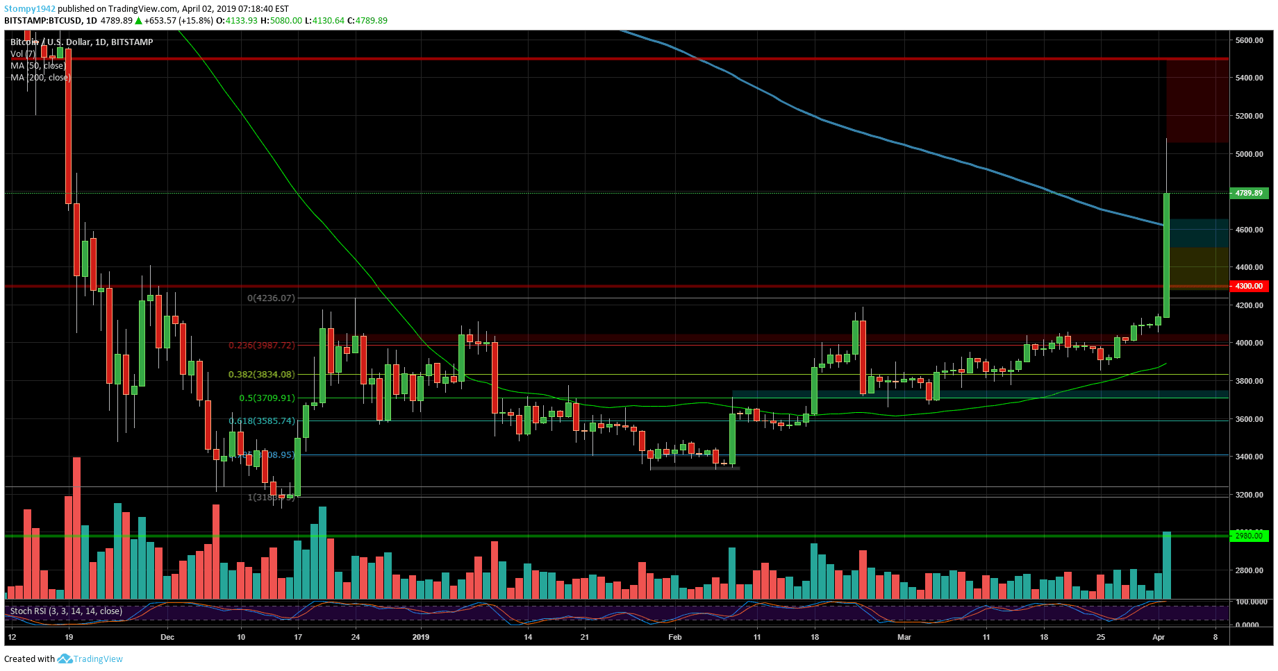 BTCUSD-min