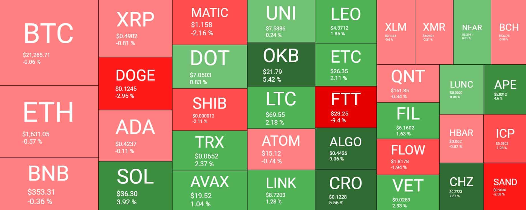 Cryptocurrency Market Overview. Source: Quantify Crypto