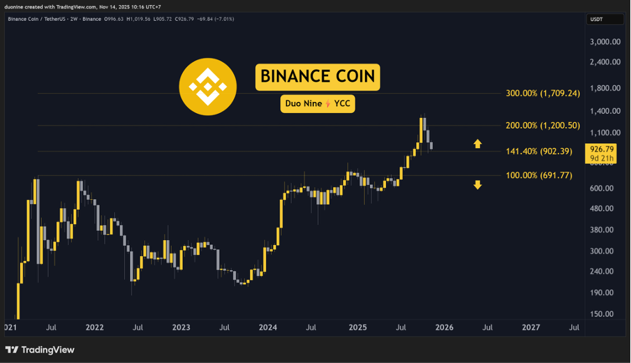 binance_coin_chart