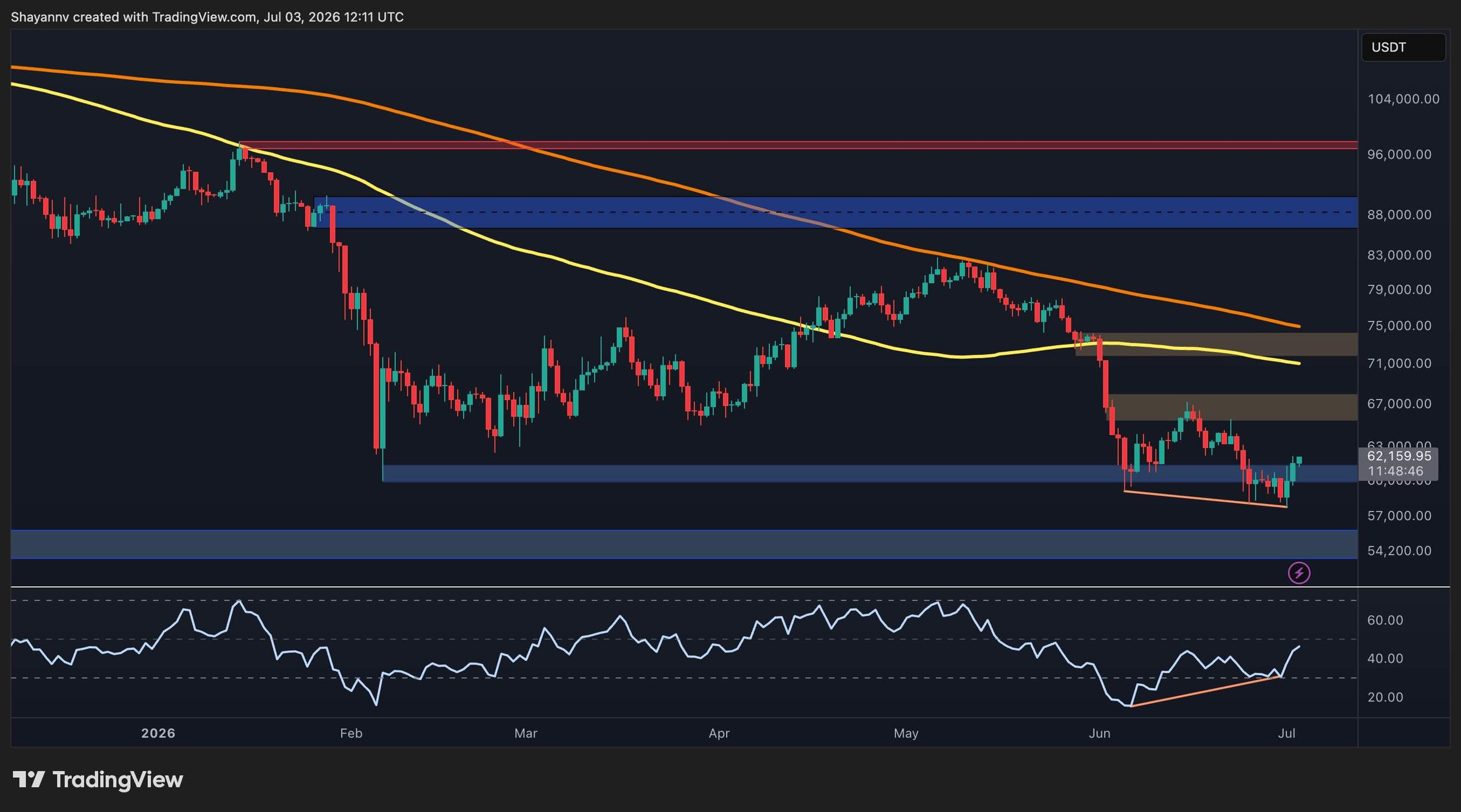 btc_price_chart_0307261