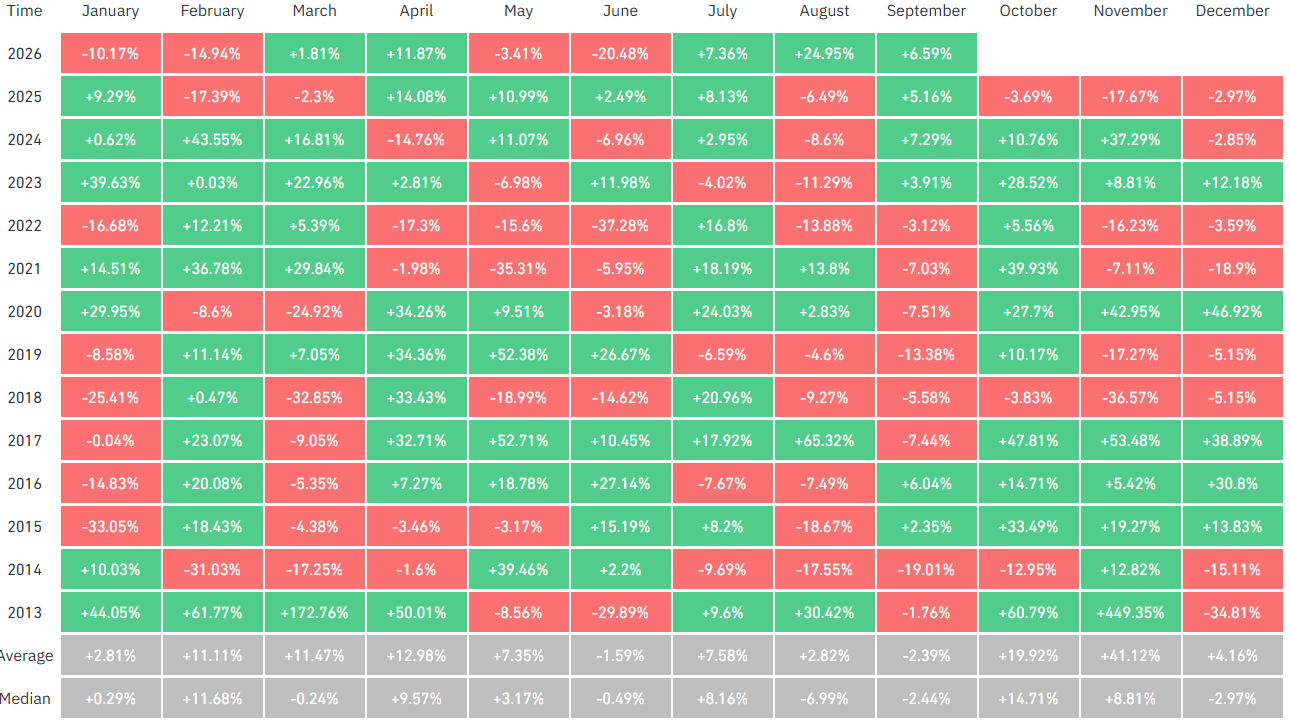 BTC Monthly Returns