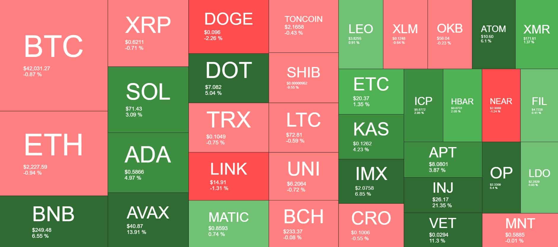 Cryptocurrency Market Overview. Source: Quantify Crypto