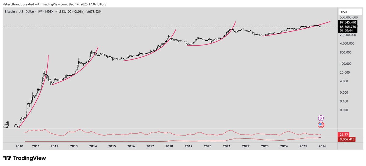 🟨CRYPTO ANALISI: "Bitcoin in Cautela: Rischi di Calo e Resistenza a $90K"