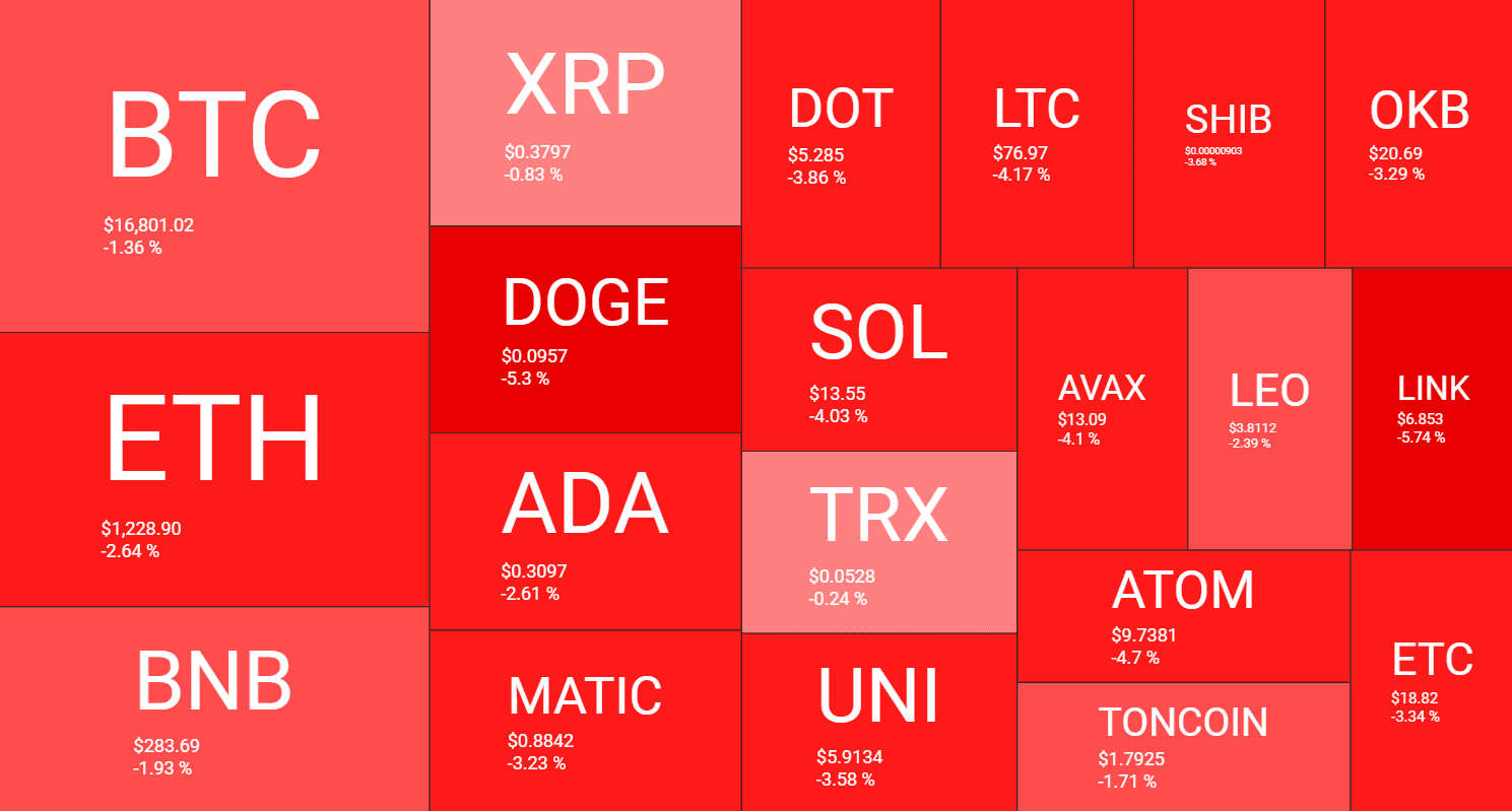 altcoins_heatmap_071201