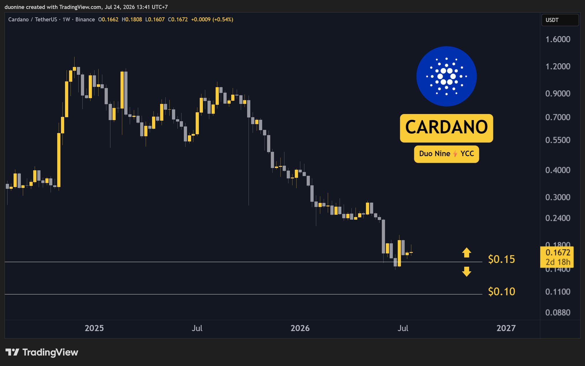 ada_price_chart_2407262