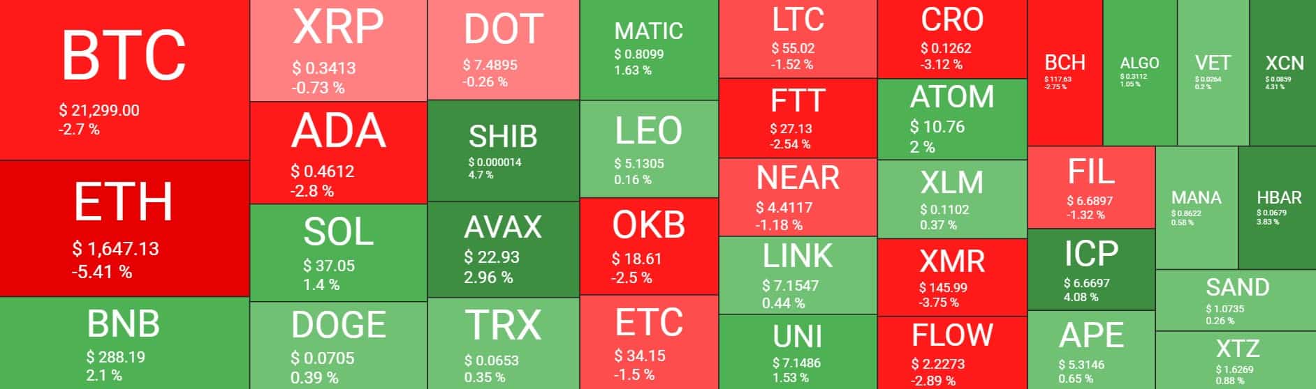 Cryptocurrency Market Overview. Source: Quantify Crypto