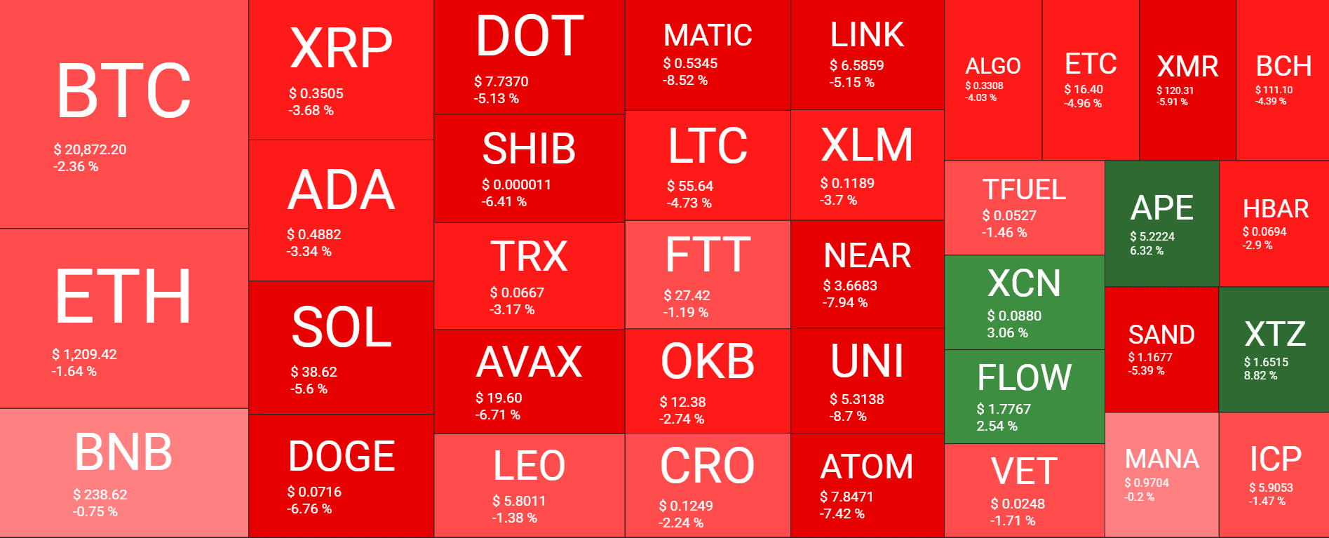 Cryptocurrency Market Overview. Source: Quantify Crypto