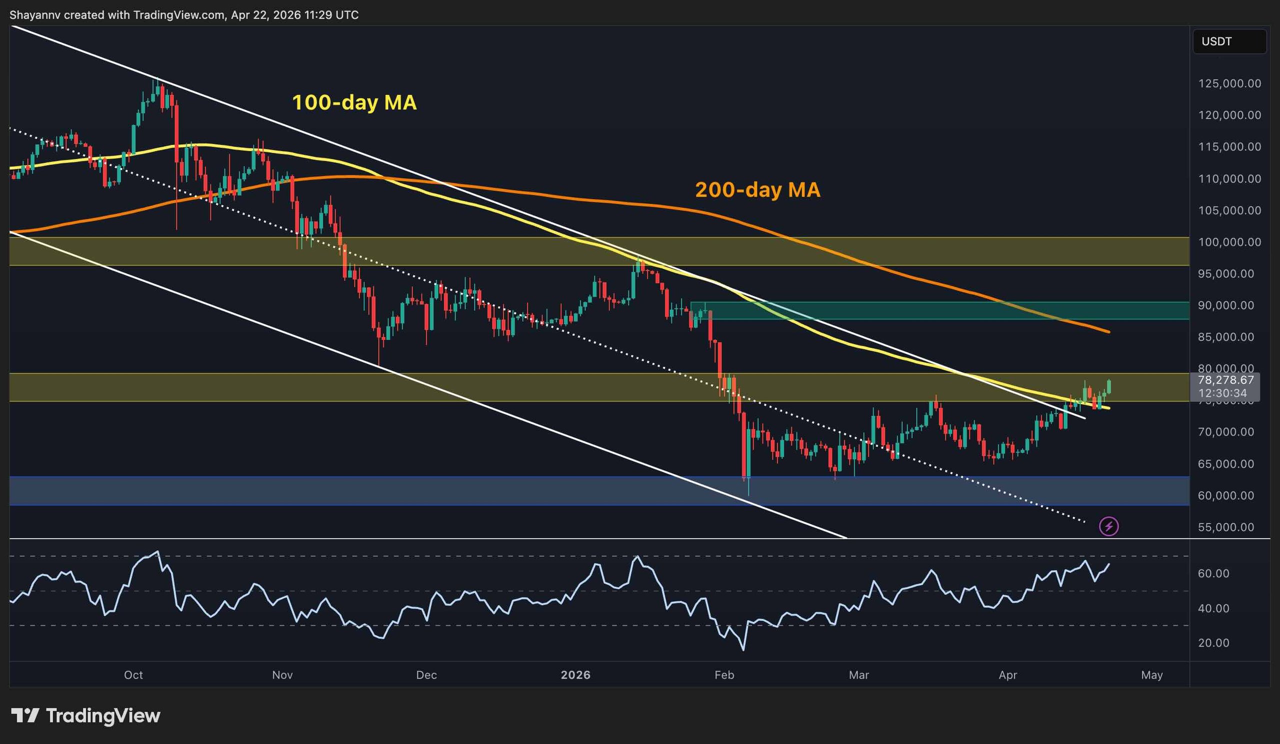 btc_price_chart_2304261