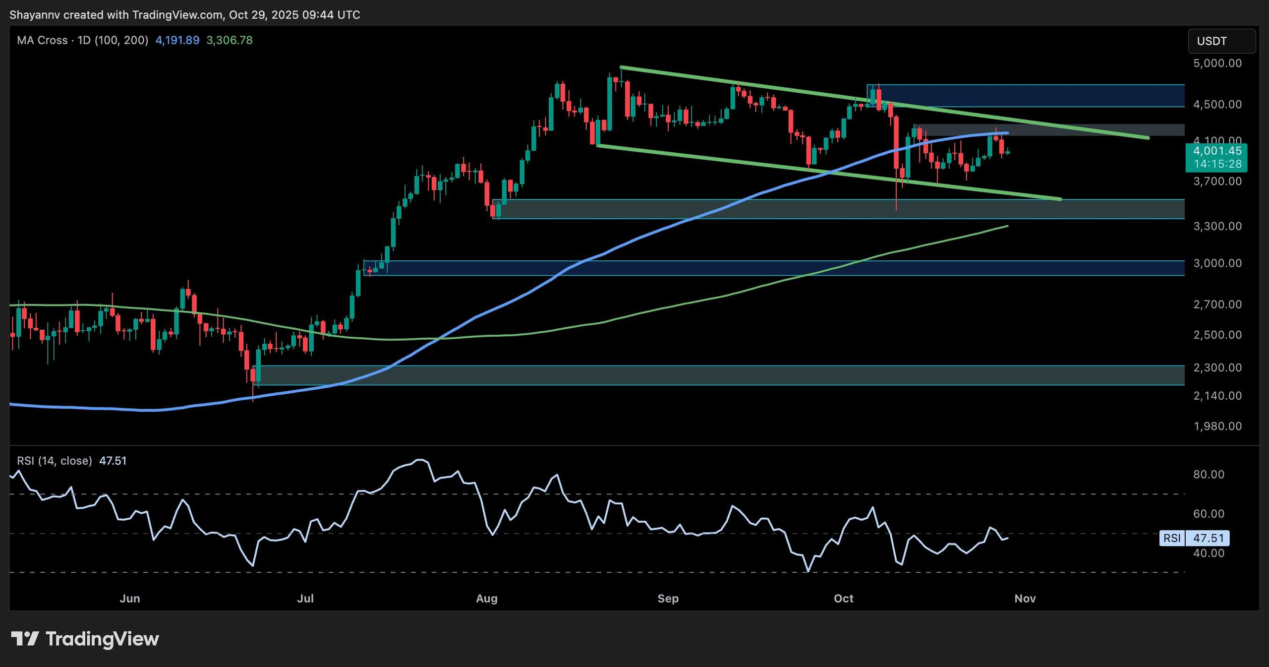 eth_price_analysis_2910251