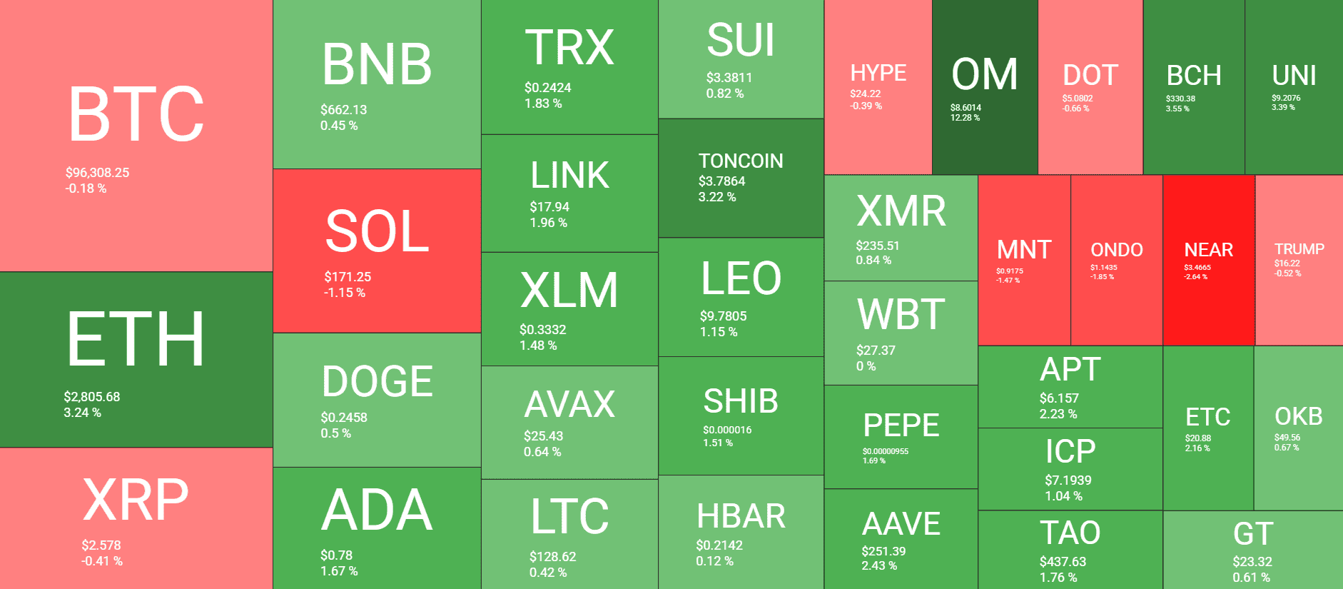 Cryptocurrency Market Overview. Source: QuantifyCrypto