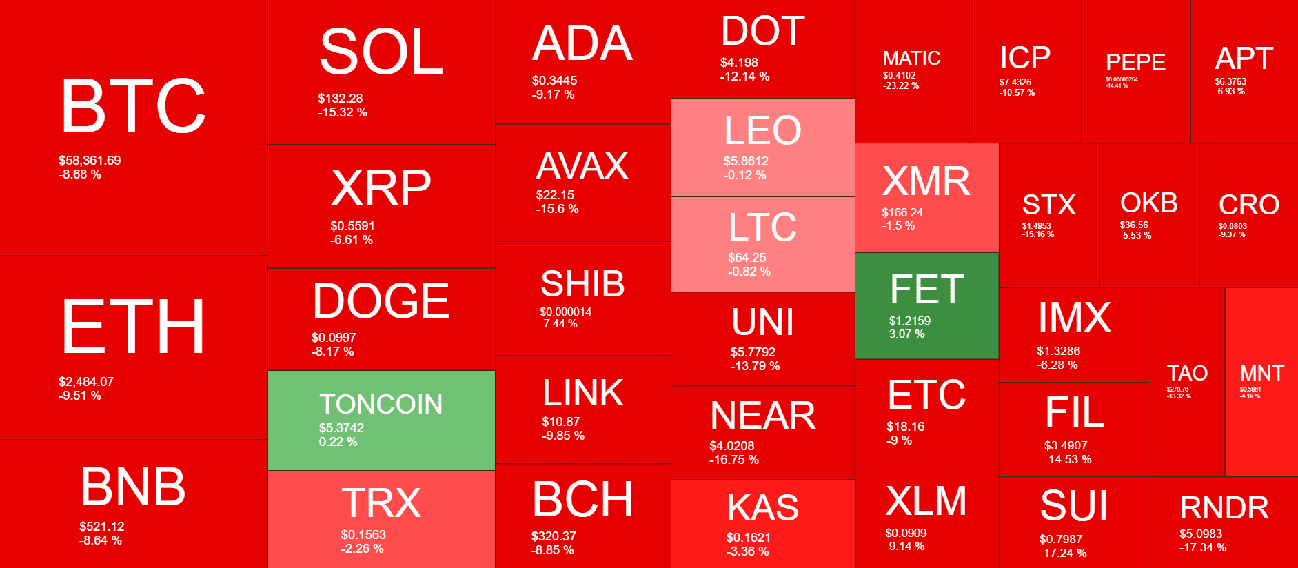 Cryptocurrency Market Overview. Source: QuantifyCrypto