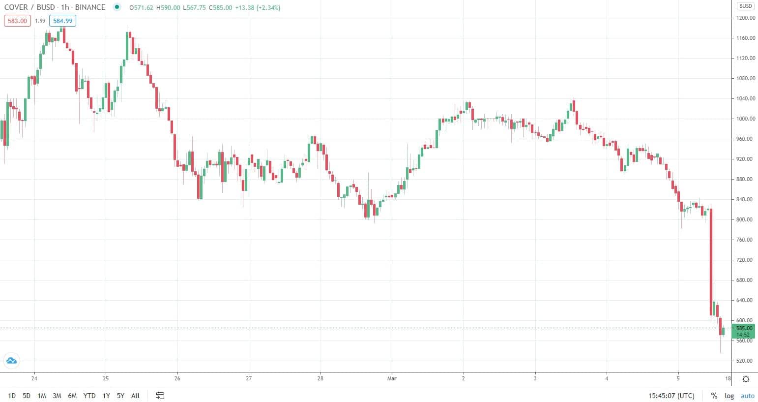 cover_protocol_chart
