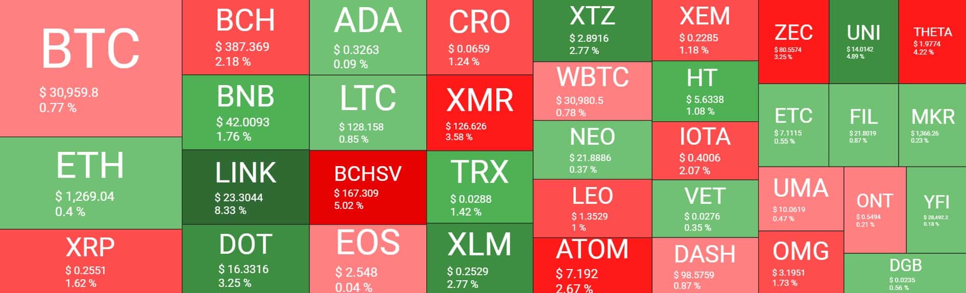 crypto_market_overview