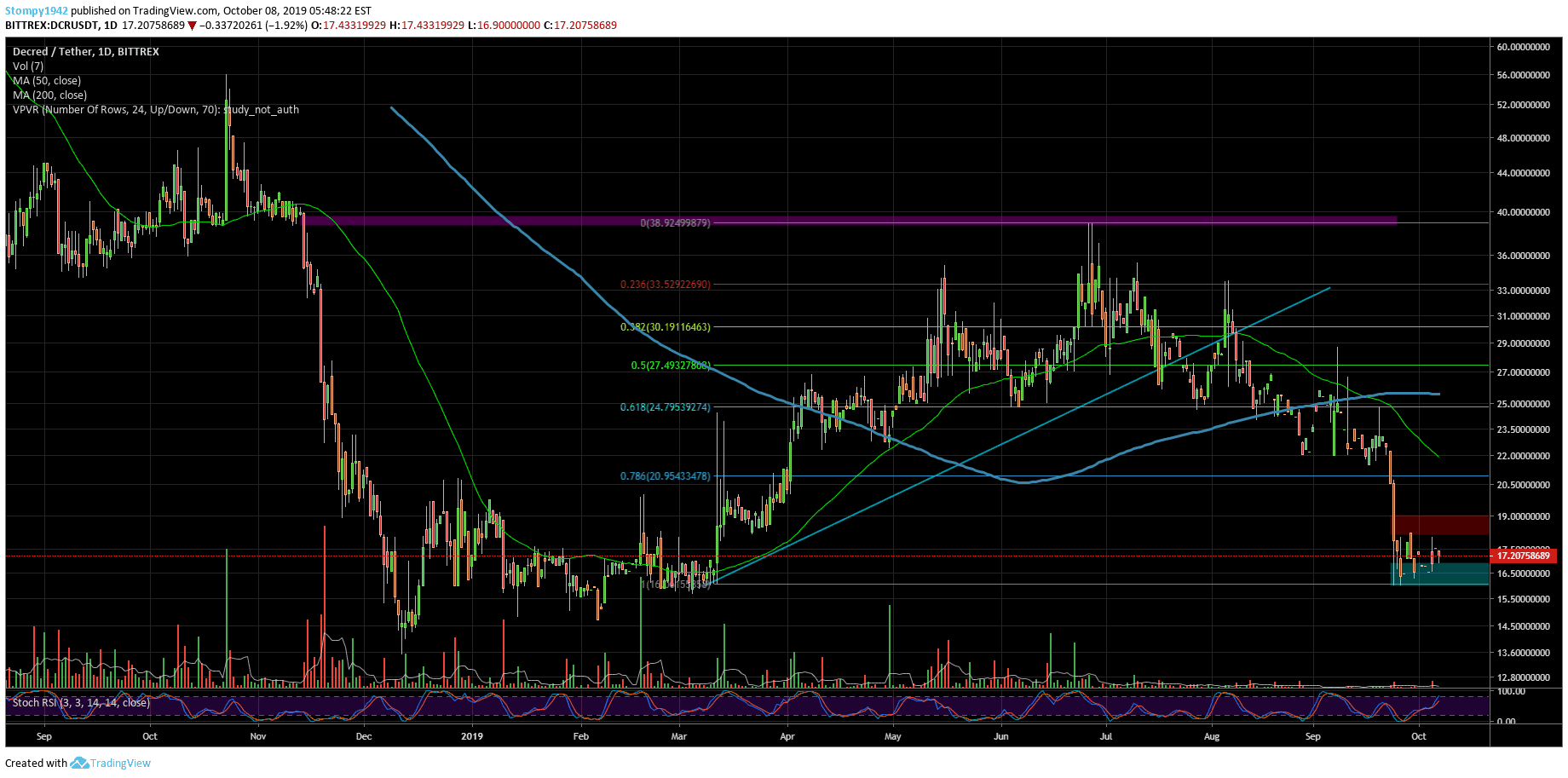 DCRUSD-50-min
