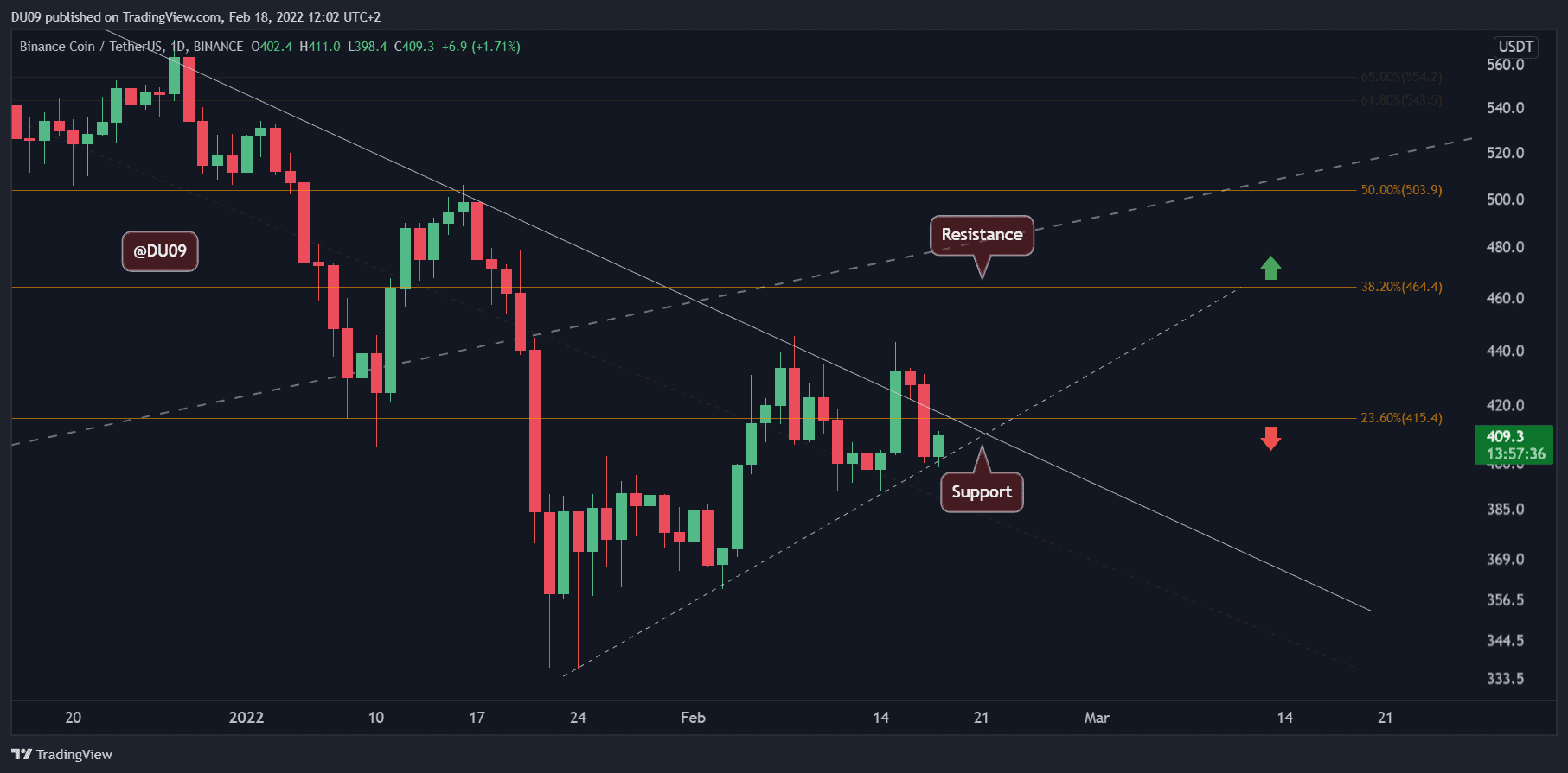 BNBUSDT_2022-02-18_12-02-23