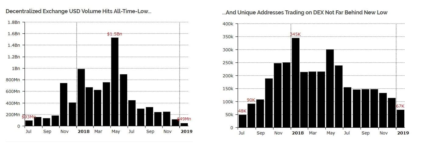 dex_vol_addresses-min