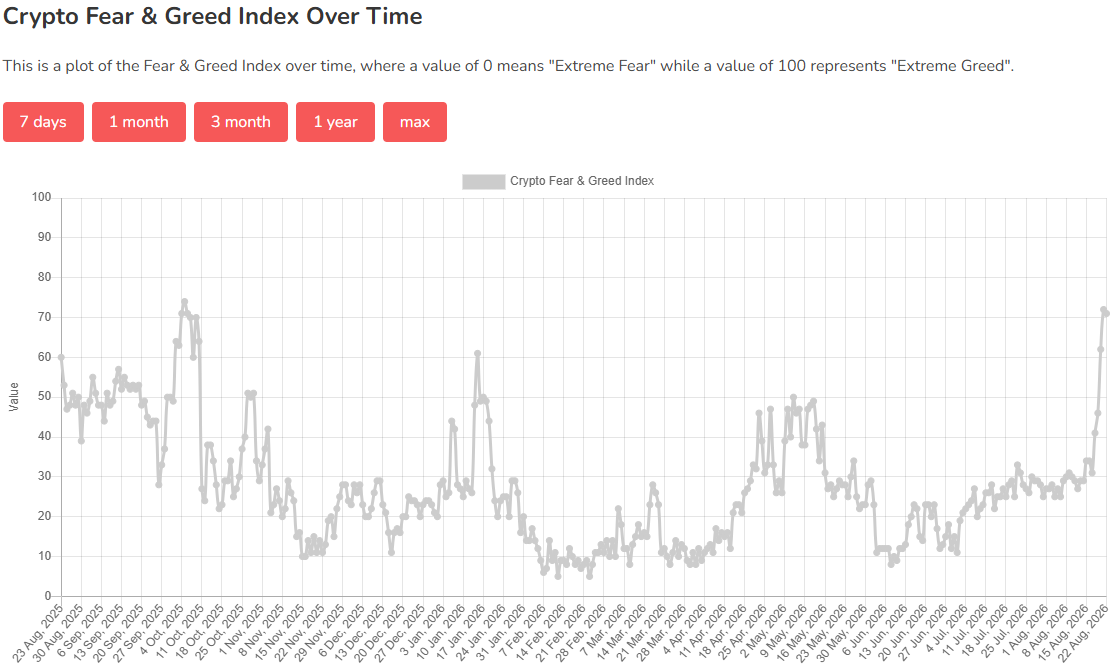 Bitcoin Fear and Greed Index. Source: Alternative.me