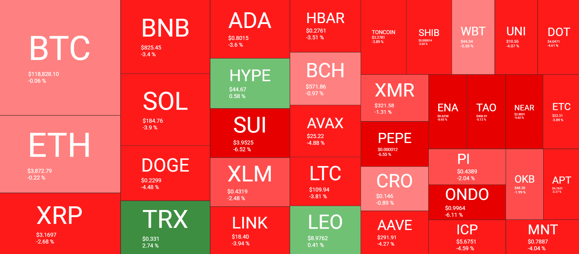 Cryptocurrency Market Overview. Source: QuantifyCrypto