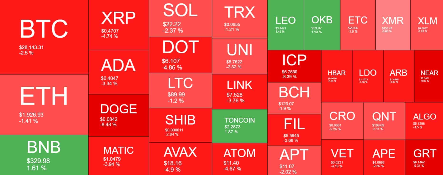 Cryptocurrency Market Overview. Source: Quantify Crypto