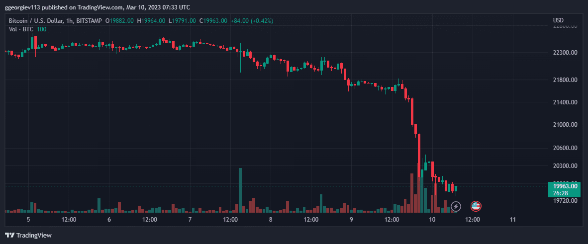 BTCUSD_2023-03-10_09-33-34