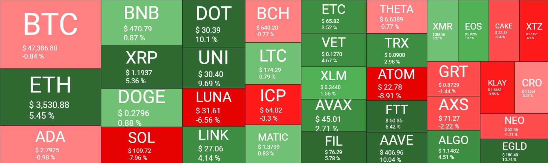 Cryptocurrency Market Overview. Source: Quantify Crypto
