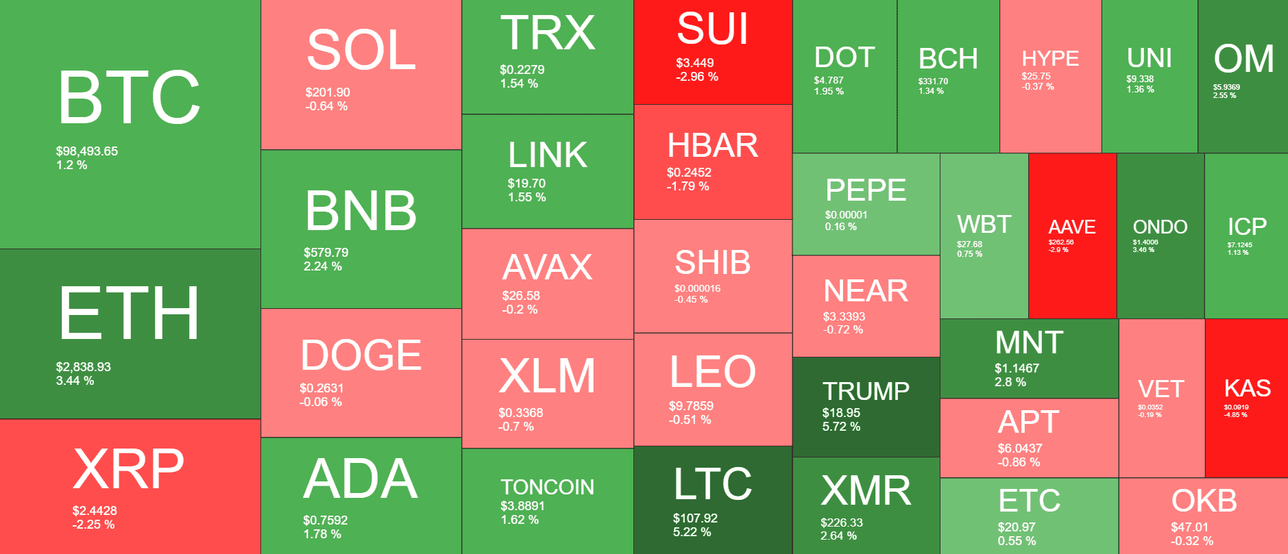 Cryptocurrency Market Overview. Source: QuantifyCrypto