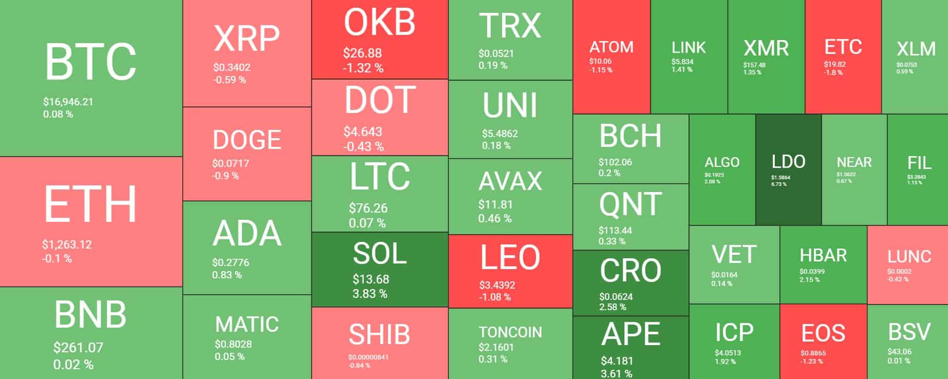 Cryptocurrency Market Overview. Source: Quantify Crypto