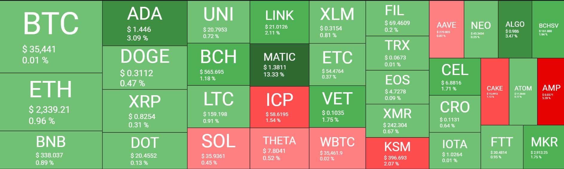 Cryptocurrency Market Overview. Source: Quantify Crypto