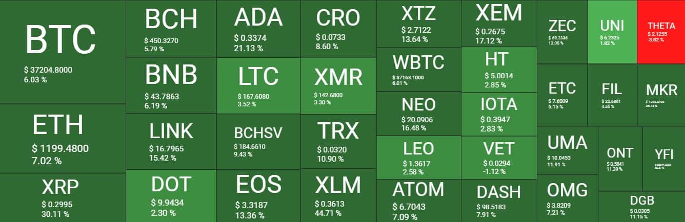 Cryptocurrency Market Overview. Source: Quantify Crypto