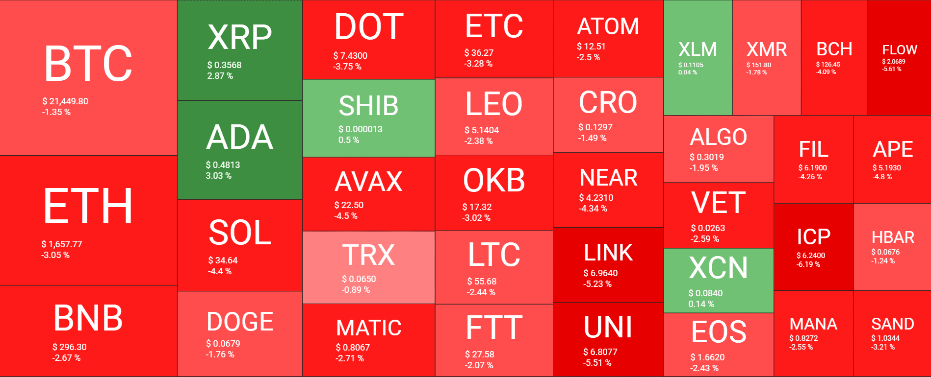 Cryptocurrency Market Overview. Source: Quantify Crypto