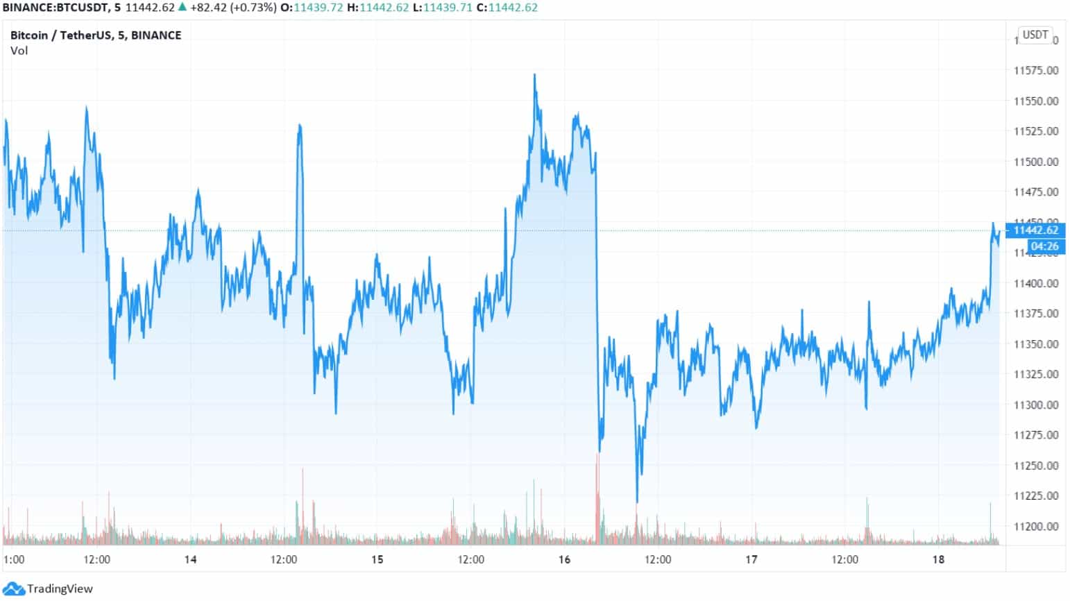 btcusd_chart